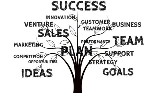 التدريب في مجال التسويق والمبيعات